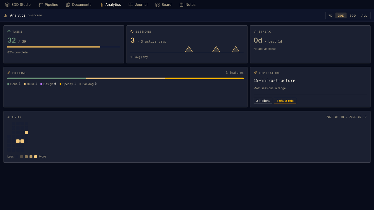 AgenticFlowX Analytics with project trace health, velocity, and activity metrics
