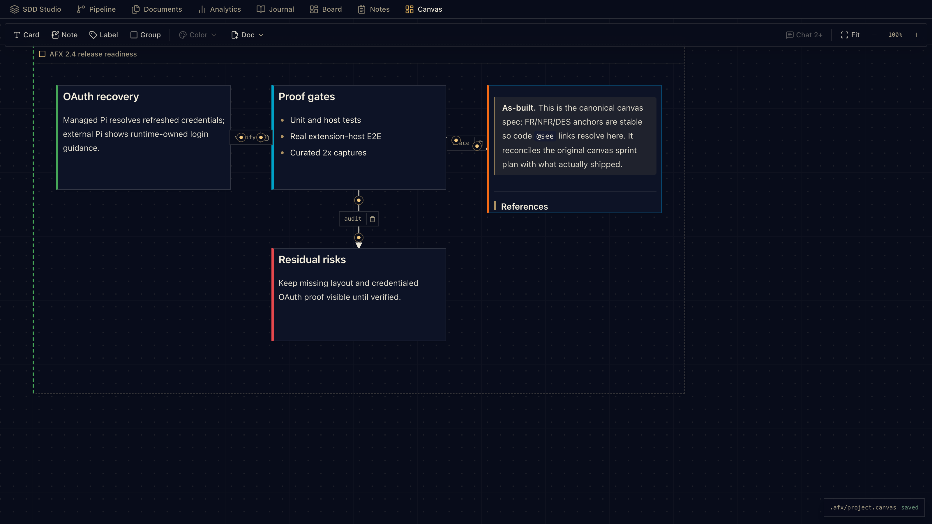 AgenticFlowX Canvas with connected files, notes, specs, and architecture cards