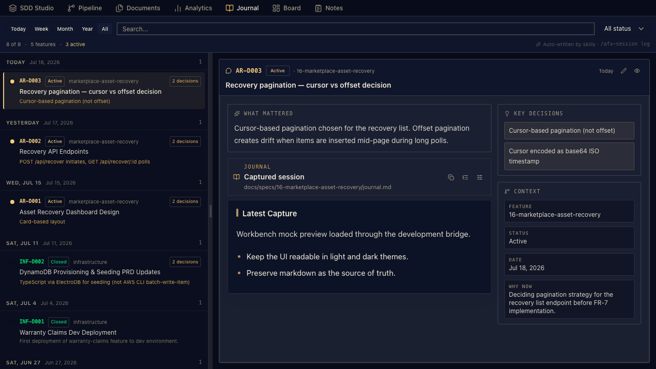 Workbench Journal: session timeline